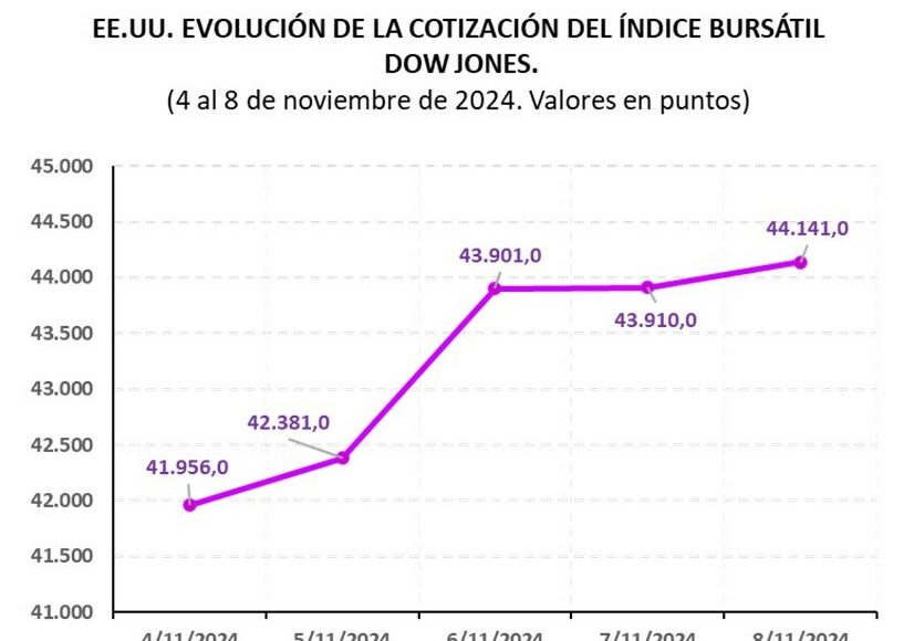 NODAL_A quien viene a favorecer Trump (Gráfico 2)_11-2024