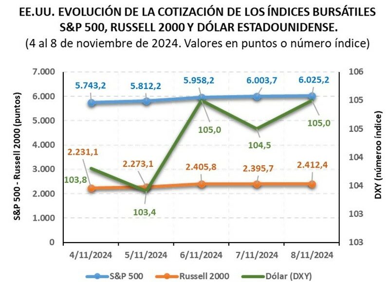 NODAL_A quien viene a favorecer Trump (Gráfico 3)_11-2024