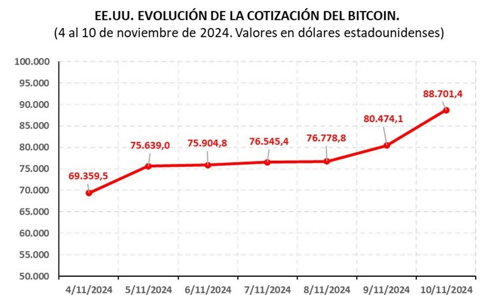 NODAL_A quien viene a favorecer Trump (Gráfico 4)_11-2024