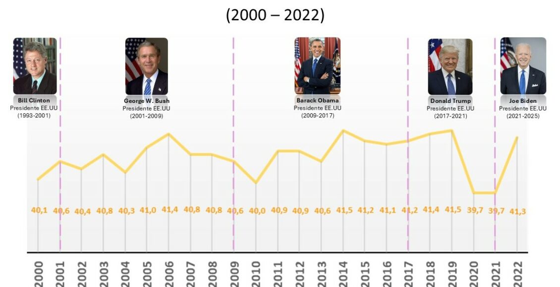 NODAL_A-quien-viene-a-favorecer-Trump-Grafico-5_11-2024