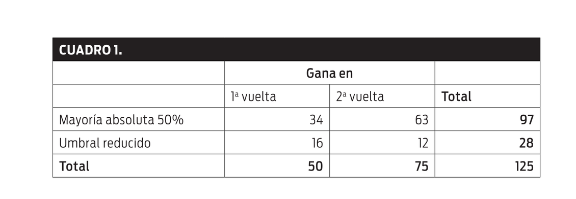 uy1
